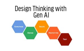 Design Thinking Basic For Executives