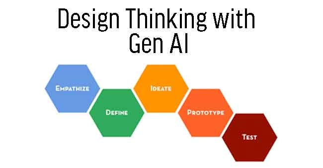 Design Thinking Basic For Executives
